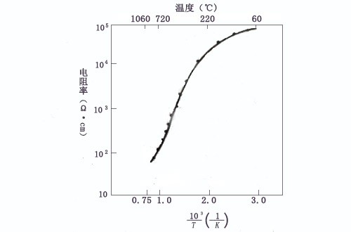 碳化硅磨料屬于絕緣材料嗎？